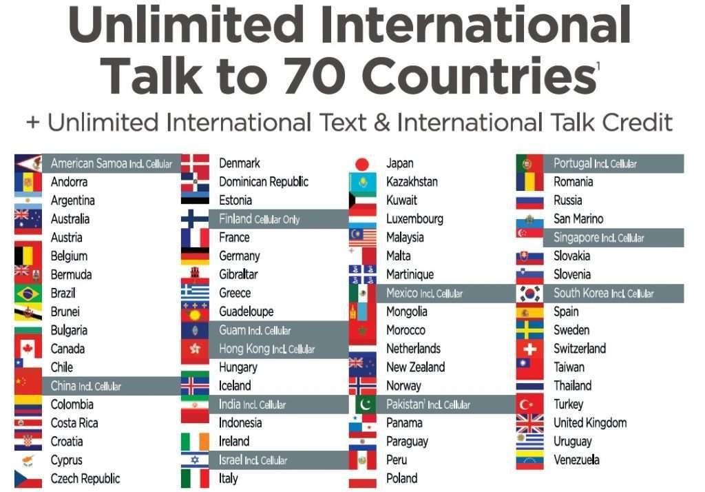 H2O Wireless Unlimited International Destination